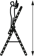 Hauteur de travail 3 plans